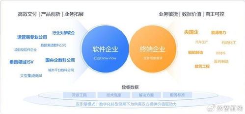 AI工程化最佳實踐 從技術(shù)狂歡到確定性紅利的軟件開發(fā)轉(zhuǎn)型