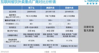 外賣江湖 平臺競品分析、競價排名機制與未來技術驅動下的發(fā)展思考